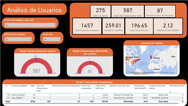DIONI - DATA ANALYTICS SPRINT 6 — Power BI में Análise de Dados डैशबोर्ड