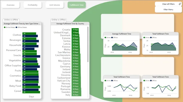 Europe Sales Report — Sales dashboard in Power BI