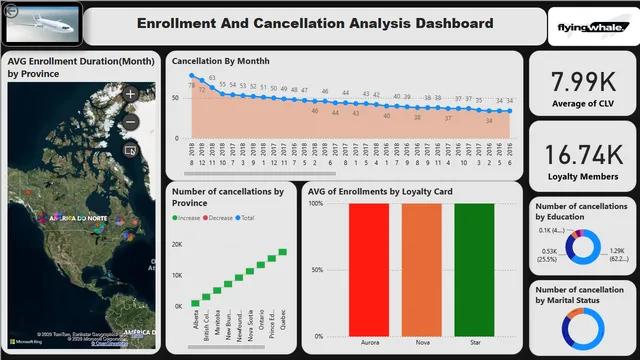 Air Flight Portfolio Project — dashboard de Operações em Power BI