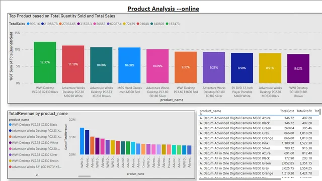 DATA_SPARK_online — Power BI में Governança BI डैशबोर्ड