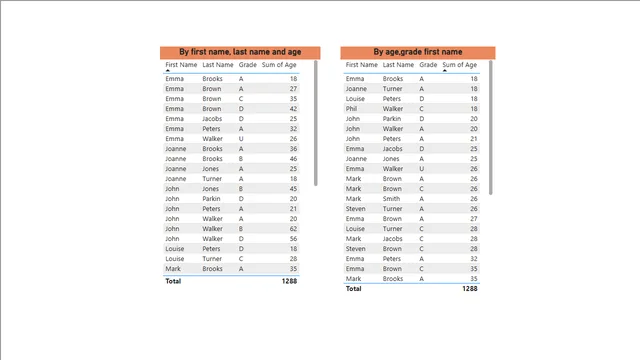 14Problem sorted — Power BI में Geral डैशबोर्ड