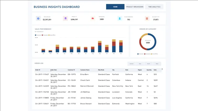 Business Insights dashboard — Governança BI dashboard in Power BI