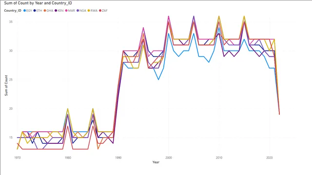 07-DataTransformation — Governança BI dashboard in Power BI