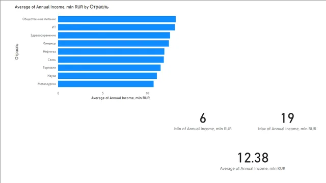 1-vizualization — dashboard de Educação em Power BI