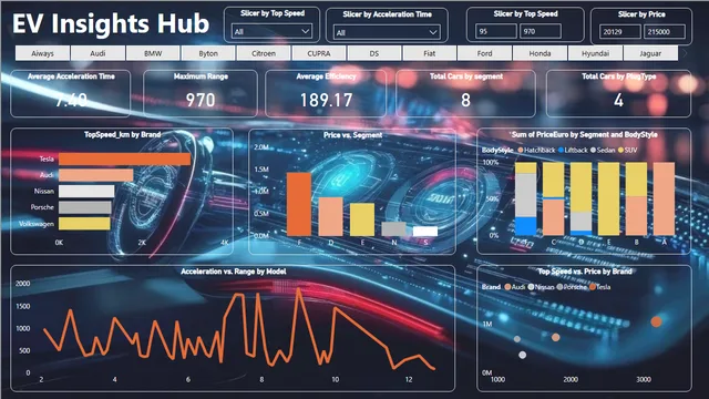 Ev_Analysis — Operations dashboard in Power BI