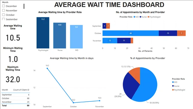 Healthcare Dataset - Power BI — Healthcare dashboard in Power BI