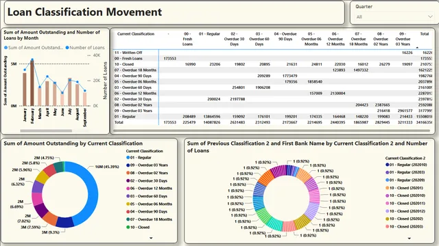 Bank Loan Classification — dashboard de Financeiro em Power BI