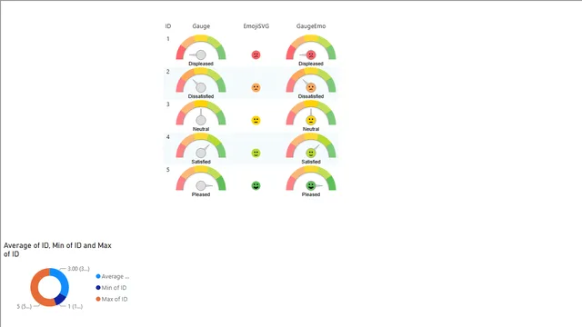 NPS scale Emotions — dashboard de Marketing em Power BI