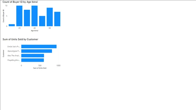 Bin and lists — Operations dashboard in Power BI