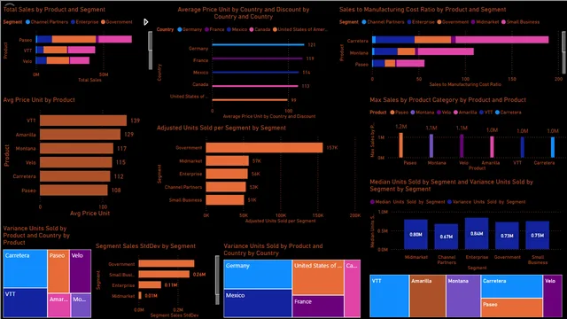 DAXFUNCPRAC — Power BI में Governança BI डैशबोर्ड