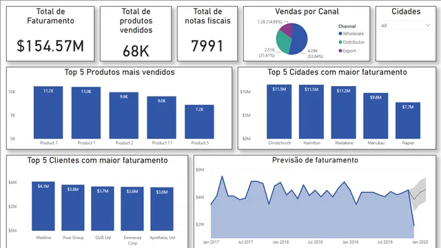CASE - Criando Painel Gerencial de um E-commerce — dashboard de Operações em Power BI