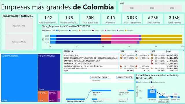 DASHBOARD MANU — dashboard de Vendas em Power BI