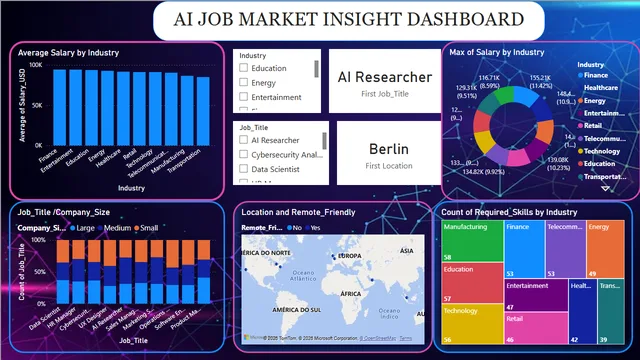 AI Job market insight Dashboard — HR dashboard in Power BI