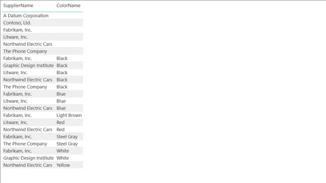 Demo 5 - Entity Design - 3 - Snowflake Model — Governança BI dashboard in Power BI