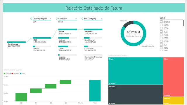 DIO - Procurement Analysis Sample — dashboard de Supply Chain em Power BI