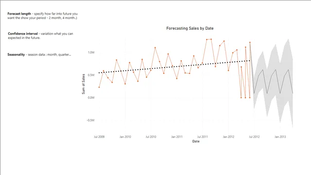 Forecast model for Power BI — dashboard de Financeiro em Power BI