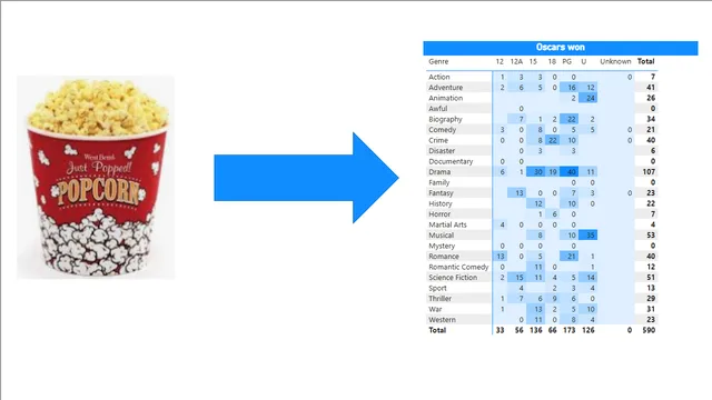 Power BI - question 47- Films in Technicolor — dashboard de Operações em Power BI