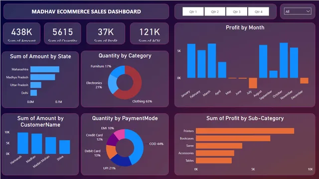 FirstBI DashBoard — dashboard de Operações em Power BI
