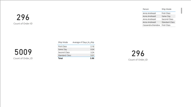 Class 4 — dashboard de Educação em Power BI