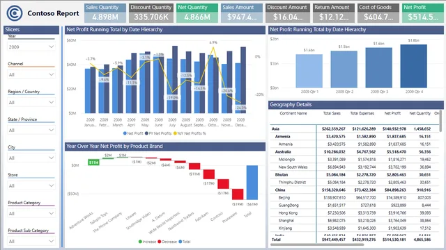 5f - Formatting & Report Design (Completed File) — dashboard de Operações em Power BI