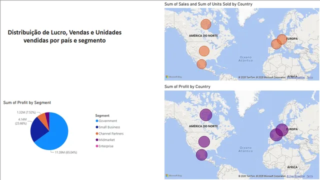 Analise de dados de um Dashboard de Vendas no Power BI — panel de Ventas en Power BI