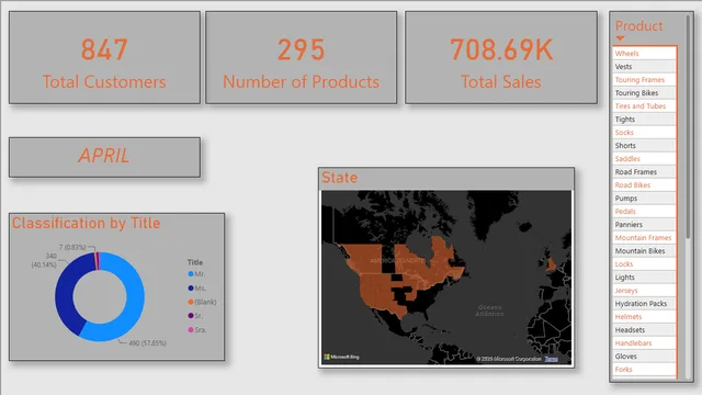End-to-End Powerbi — panel de Operaciones en Power BI