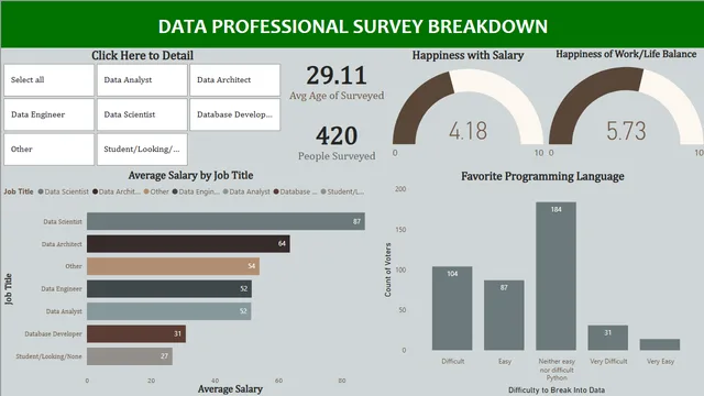 Power BI Job Analysis Project — HR dashboard in Power BI