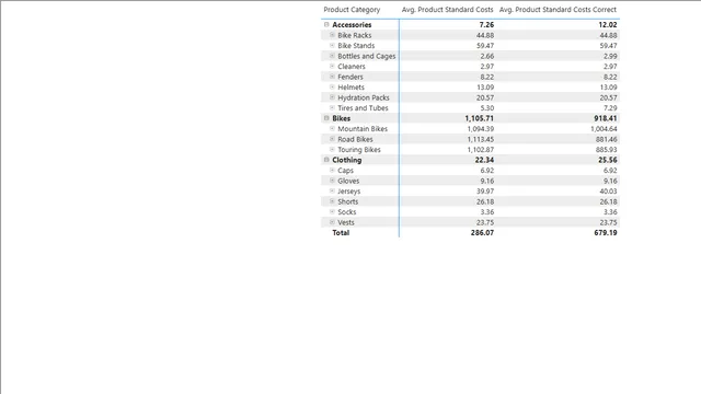 Chapter 2, Virtual Tables 03, Avg Product Standard Cost — dashboard de Governança BI em Power BI