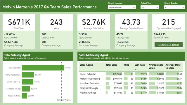 CRM Sales Dashboard Import Mode — panel de Ventas en Power BI