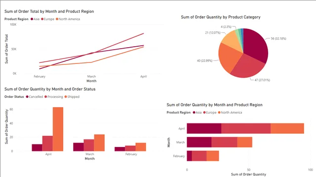 Exercise 16 Thems  Solution — dashboard de Educação em Power BI