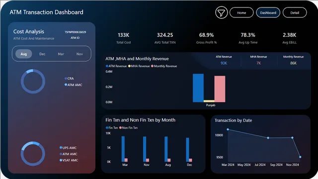 ATM Transaction Dashboard BY UP — dashboard de Financeiro em Power BI