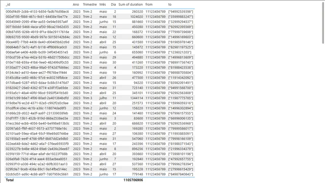 ExemploPBi — dashboard de Operações em Power BI