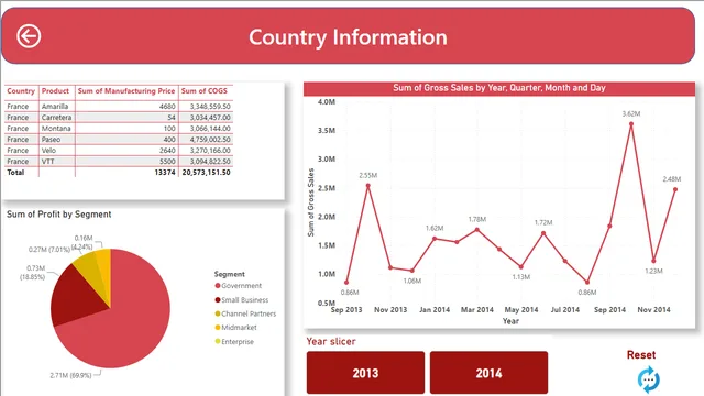 Day10 solution — dashboard de Educação em Power BI