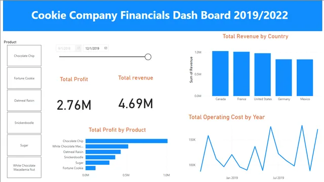 Cookie company Financial Dashboard — Finance dashboard in Power BI
