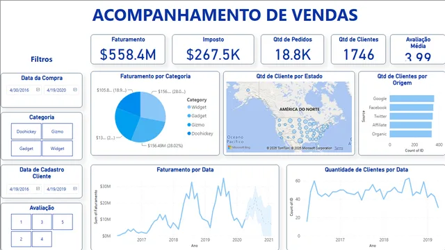 Dash E-commerce Vendas Final V1 — dashboard de Vendas em Power BI