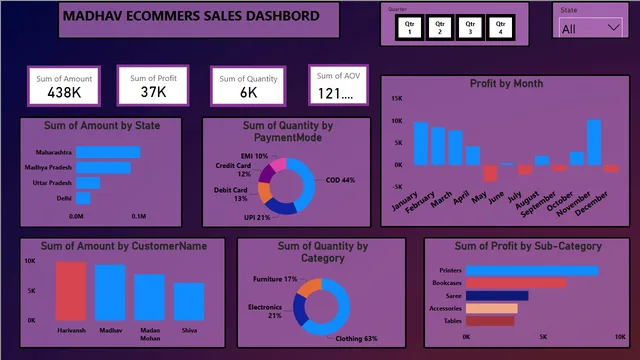 BI PRO (1) — Power BI में Governança BI डैशबोर्ड