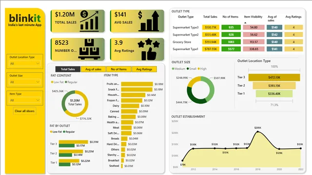 BlinkDataAnalystDashProject — dashboard de Operações em Power BI