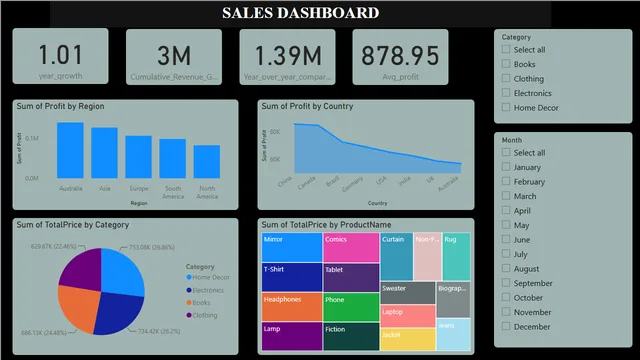 Assistment — Power BI में Governança BI डैशबोर्ड