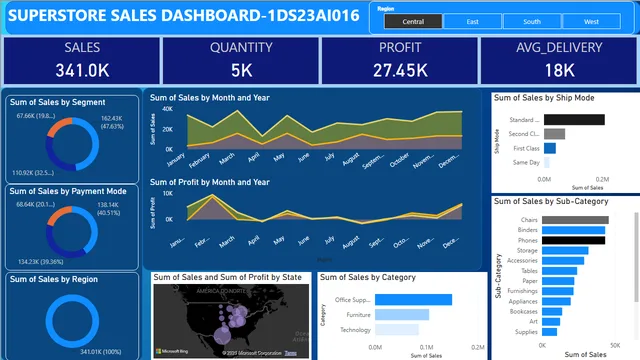 6th — dashboard de Operações em Power BI