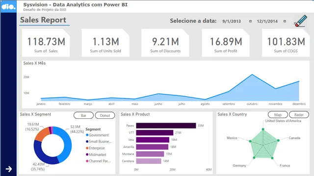 Desafio DIO 2 — dashboard de Educação em Power BI