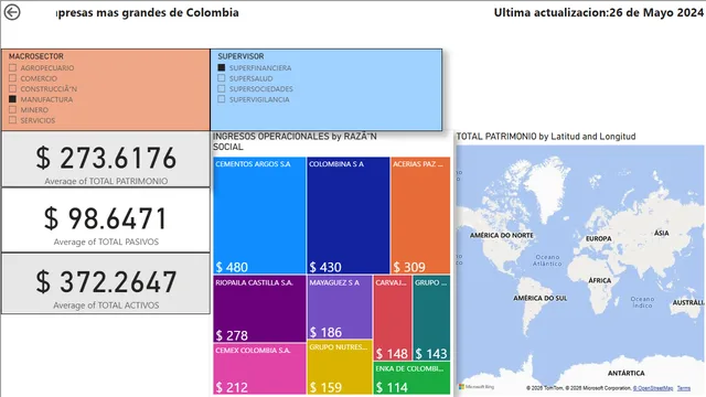 1000 कंपनियां Power BI — Power BI में Governança BI डैशबोर्ड