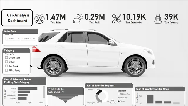 Car-Analysis Dashboard — dashboard de Vendas em Power BI