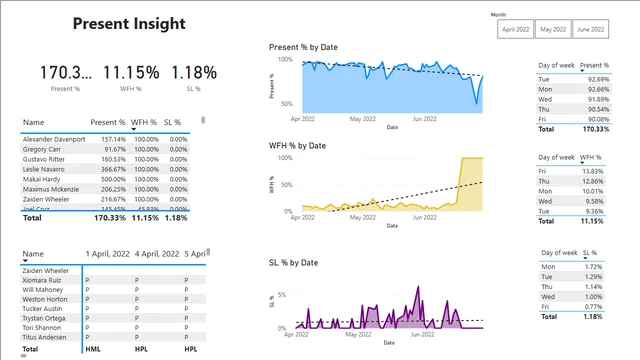 Base de Datos — panel de Governança BI en Power BI