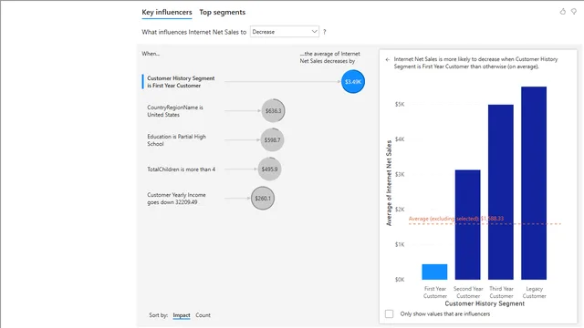 Chapter08_Import — Operations dashboard in Power BI
