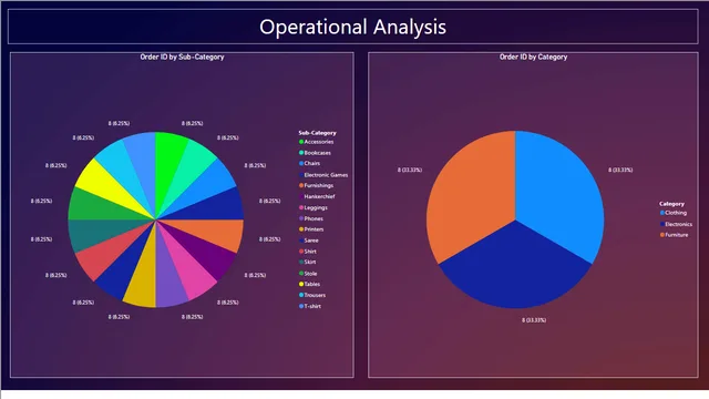 Comprehensive Business Performance Report — Power BI में Governança BI डैशबोर्ड