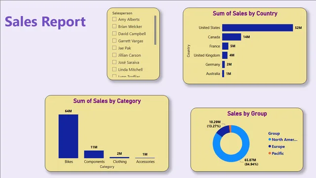 Exercise 30 Start — dashboard de Educação em Power BI