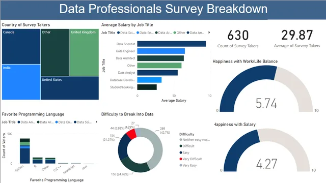 Basic_Project_Questionnaire — Operations dashboard in Power BI