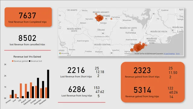 Flip — panel de Operaciones en Power BI
