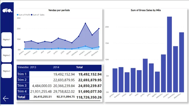 DesafioDIOpt2 — dashboard de TI em Power BI