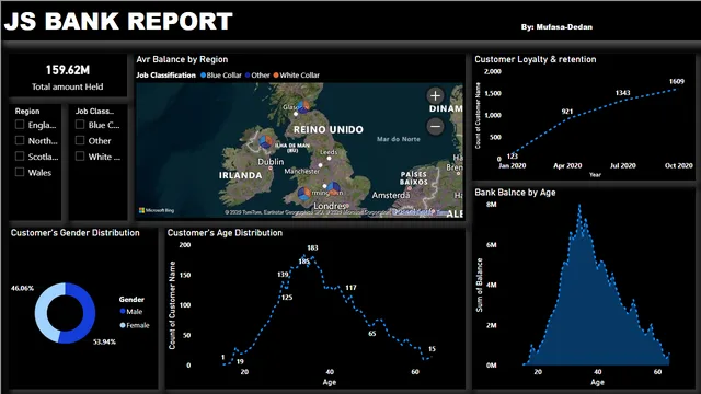 Data (1) — Governança BI dashboard in Power BI